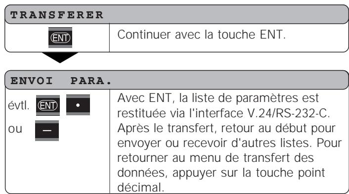 HEIDENHAIN ND 281 B - Durée du transfert de la valeur de mesure - 3