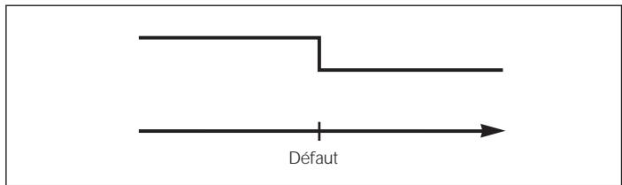 HEIDENHAIN ND 281 B - Signal de commutation en cas de défaut - 1
