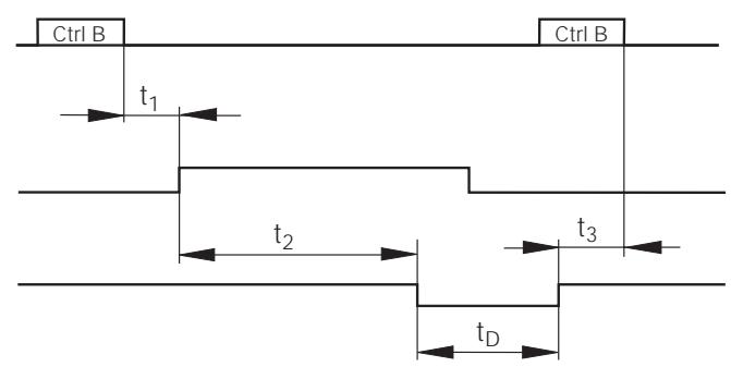 HEIDENHAIN ND 281 B - Durée du transfert de la valeur de mesure - 1