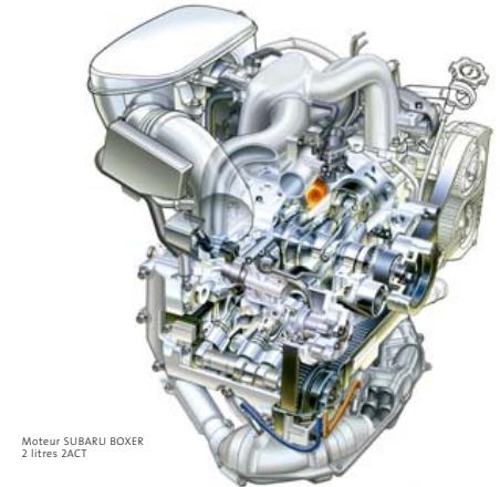 SUBARU FORESTER - Des performances inspirées. - 2
