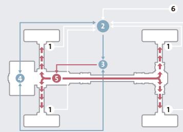 SUBARU FORESTER - Transmission manuelle - 1