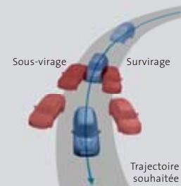 SUBARU FORESTER 2.0D - Contrôle de la dynamique du véhicule - 3