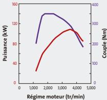 SUBARU FORESTER 2.0D - Un couple massif et une accélération vive - 1