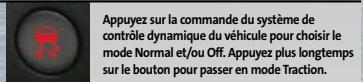 SUBARU IMPREZA WRX STI - Système multi-modes du vehicle dynamics control (VDC) - 1