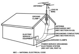GEMINI CDX-2500G - GROUNDING OR POLARIZATION: - 2