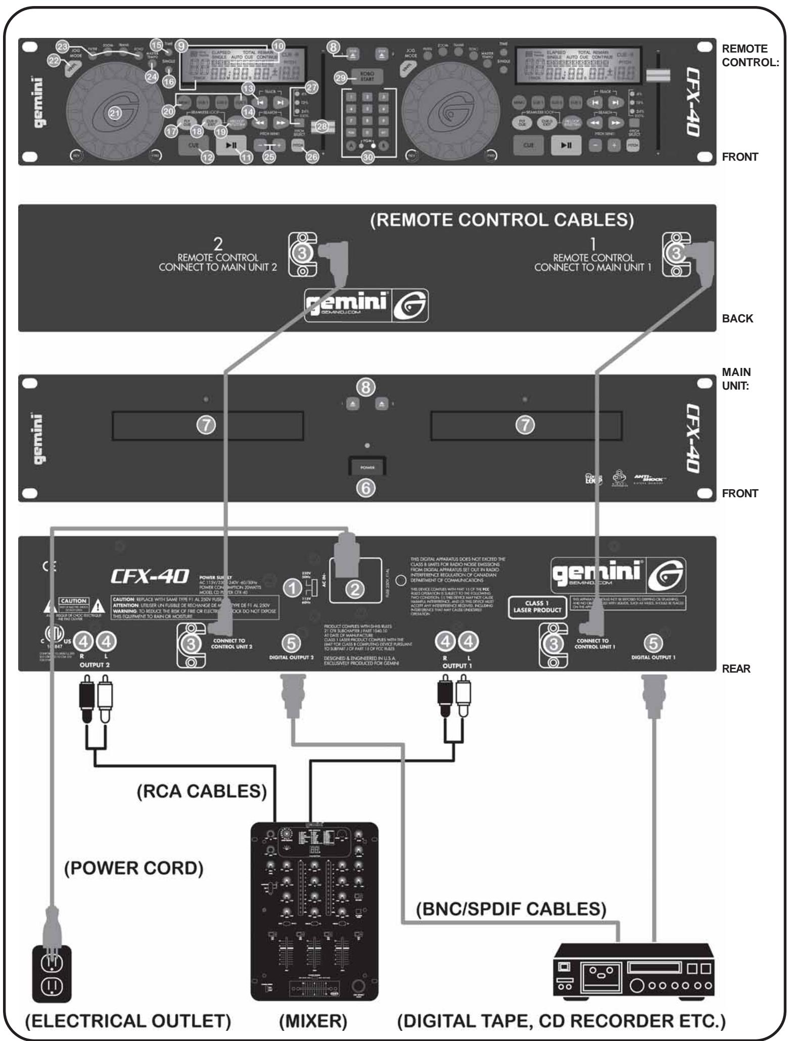 GEMINI CFX-40 - GROUNDING OR POLARIZATION: - 4