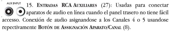 GEMINI CS-02 - CONEXIONES / COLOCACIÓN: - 15