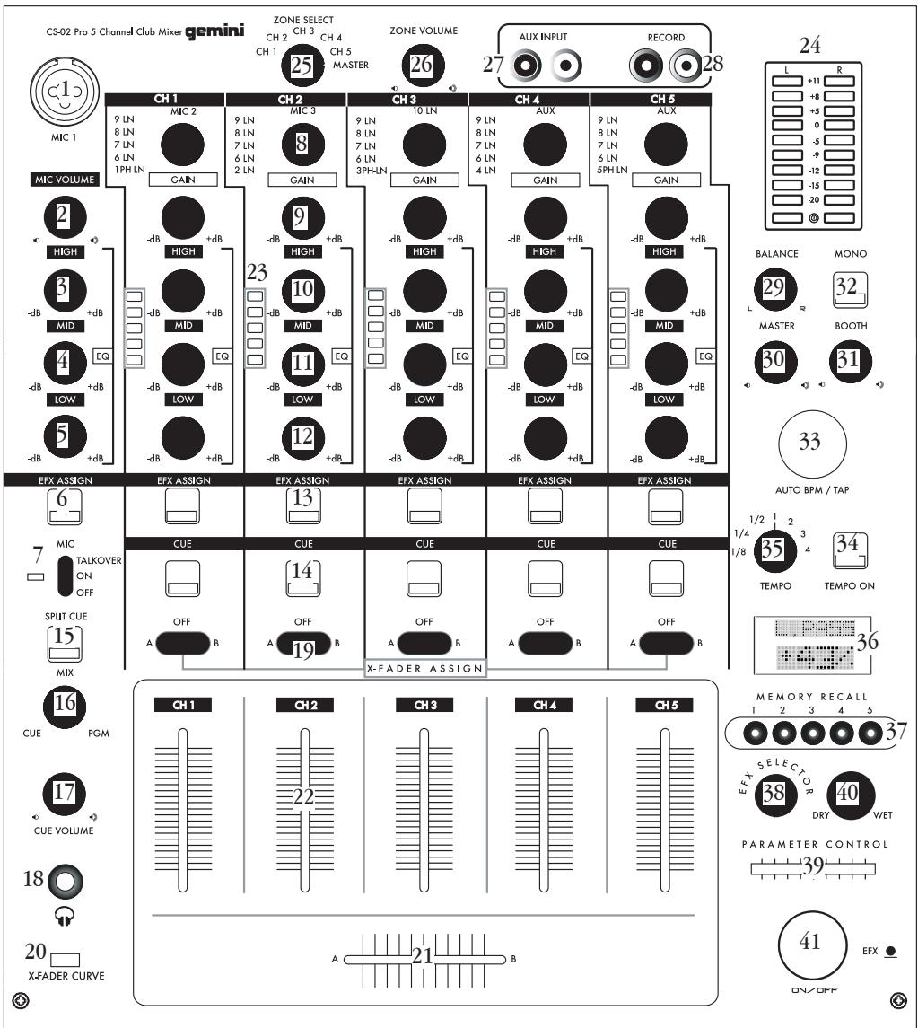 GEMINI CS-02 - Face - 1
