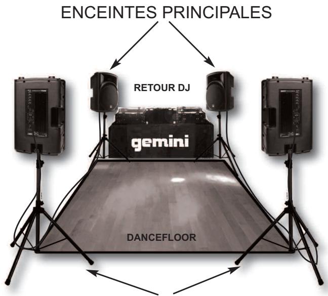 GEMINI GX-800 - CONTROL ELEMENTS (POWERED SPEAKERS) - 4