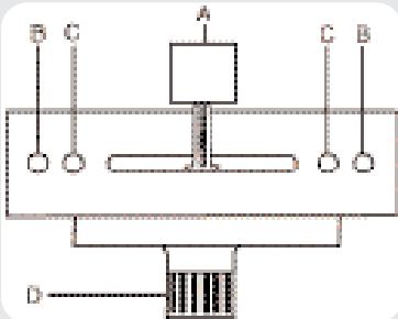 GEMINI PDM-02 - Reemplacement du crossfader - 1