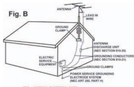 GEMINI PS-424X - PRECAUCION - 5