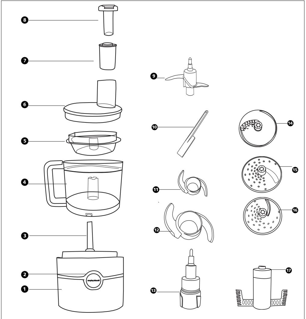 MORPHY RICHARDS FOOD PROCESSOR - Alimentation électrique - 2