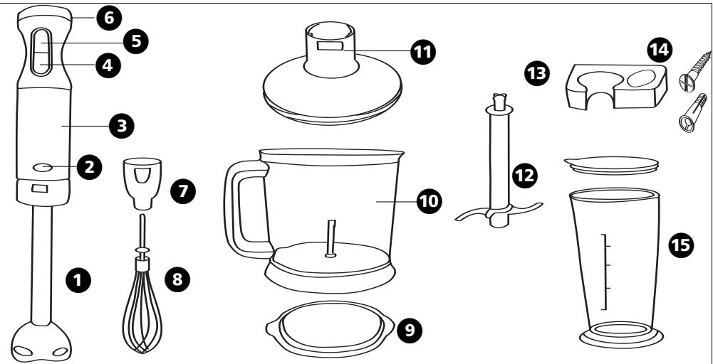 MORPHY RICHARDS HAND BLENDER SET - Alimentation électrique - 1