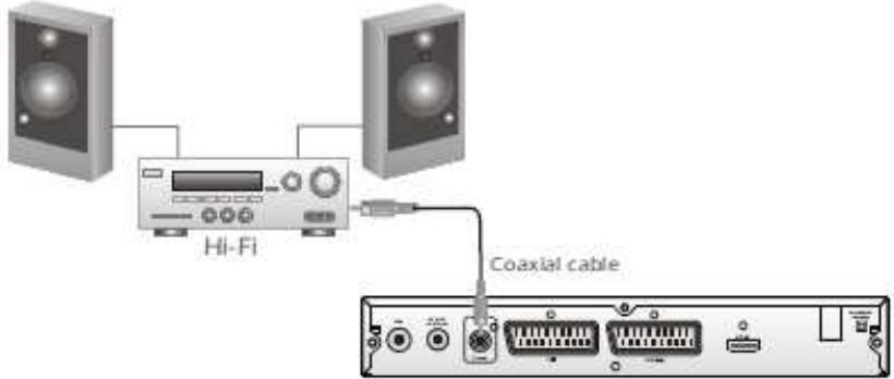 AIRIS TD104H - 3-2 Connexions Hi-Fi : - 1
