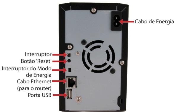 BUFFALO LINKSTATION PRO DUO - Esquema do Painel Posterior - 1