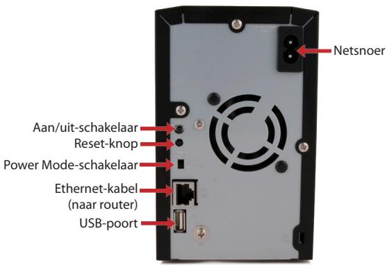 BUFFALO LINKSTATION PRO DUO - Overzicht achterpaneel - 1