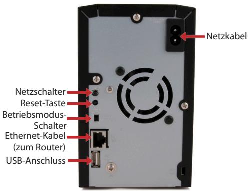 BUFFALO LINKSTATION PRO DUO - Elementa auf der Rückseite - 1