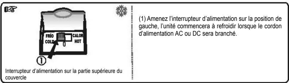 PALSON ALASKA - Alimentation AC: (version AC) - 3