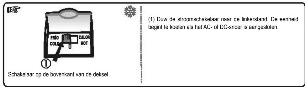 PALSON ALASKA - B- Gebruik van de stroomschakelaar ON/OFF en WARM/KOUD - 1