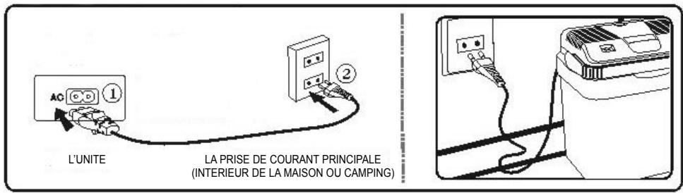 PALSON ALASKA - Alimentation AC: (version AC) - 1