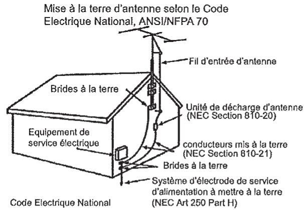 ELICA GRACE,  GRACE WH/F 51 - En installant un systeme externe d'antenne, il FAUT prendre un SOIN extreme a NE PAS ENTRER en contact avec les LIGNES d'alimentation a HAUTE tension car le contact avec elles est presque syntématiquement MORTEL - 1