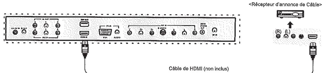 ELICA GRACE,  GRACE WH/F 51 - Connexion des bornes supérieures du téléviseur cable/satellite - 3