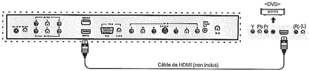 ELICA GRACE,  GRACE WH/F 51 - Raccordements de DVD - 3