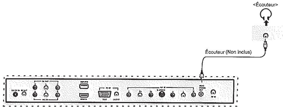 ELICA GRACE,  GRACE WH/F 51 - Connecteurs écouteur - 1