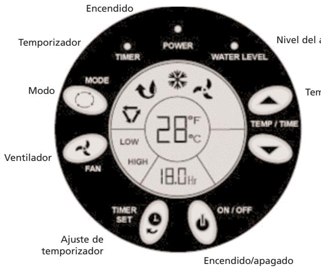 SUNBEAM KY-25/Y - PANEL DE CONTROL Y FUNCIONES DE OPERATION - 1