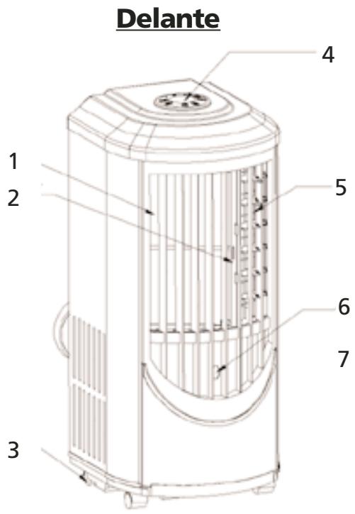 SUNBEAM KY-25/Y - CHARACTERÍSTICAS DE SU ACONDICIONADOR DE AIRE PORTATIL - 1