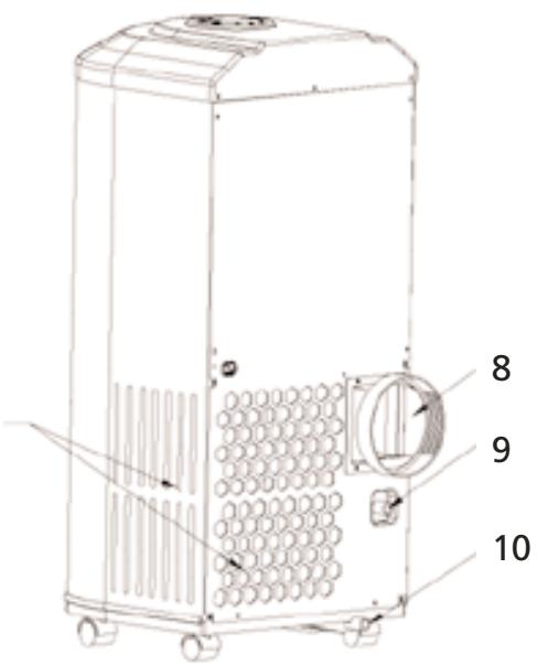 SUNBEAM KY-25/Y - KNOWING YOUR PORTABLE AIR CONDITIONER - 2