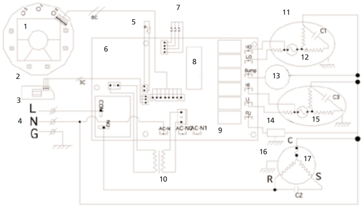 SUNBEAM KY-25/Y - THE UNIT TURNS ON AND OFF FREQUENTLY - 1
