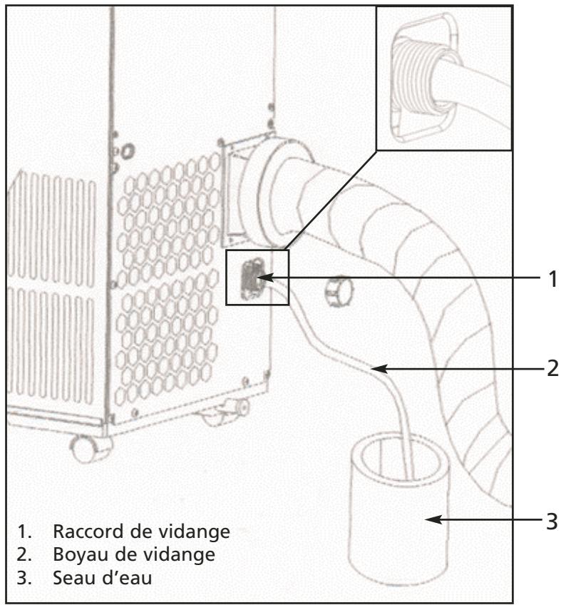 SUNBEAM KY-25/Y - Indication de PLEIN d'eau et vidanger suite - 1