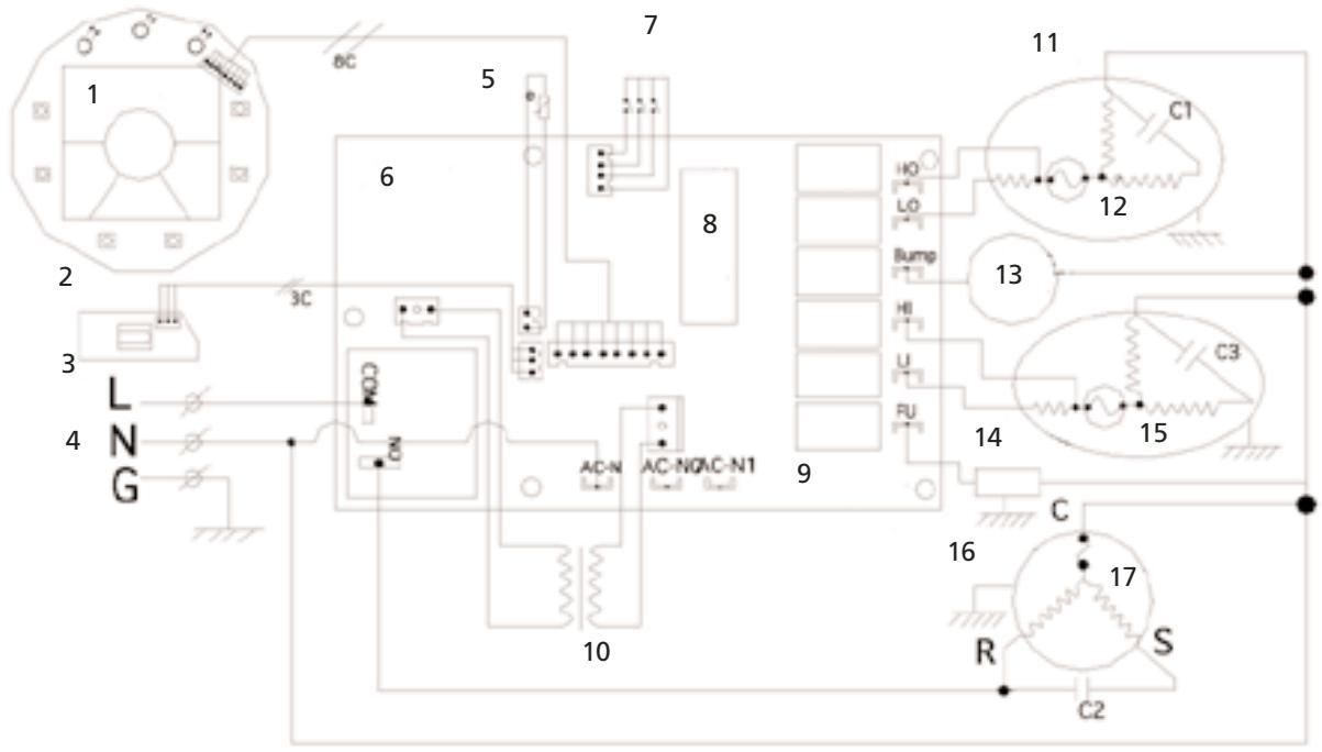 SUNBEAM KY-25/Y - EL ACONDICIONADOR DE AIRE PORTATIL SE PRENDE Y SE PARA RÁPIDAMENTE - 1