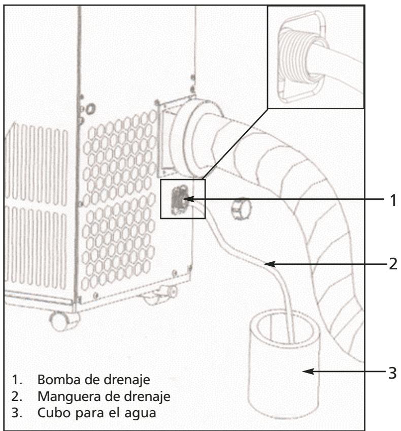 SUNBEAM KY-25/Y - INDICADOR DE LLENADO DE AGUA Y DRENAGE CONTINUADO - 1