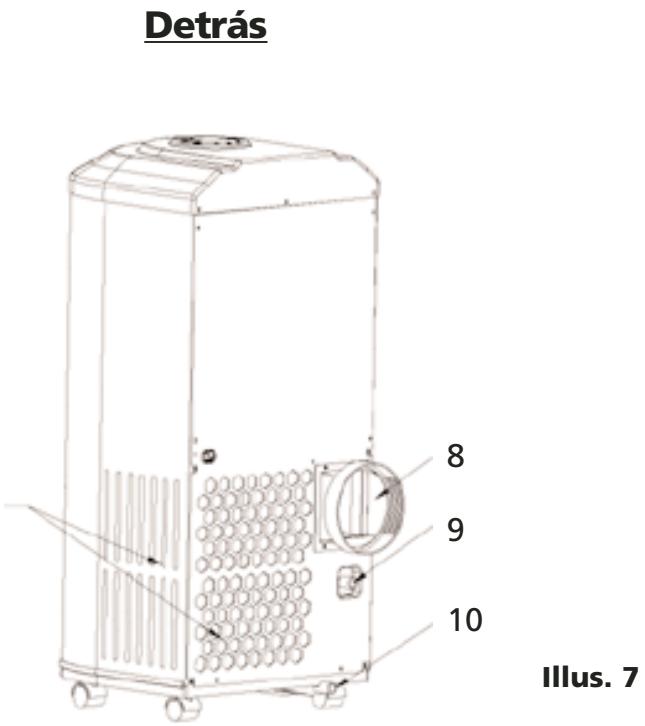 SUNBEAM KY-25/Y - CHARACTERÍSTICAS DE SU ACONDICIONADOR DE AIRE PORTATIL - 2