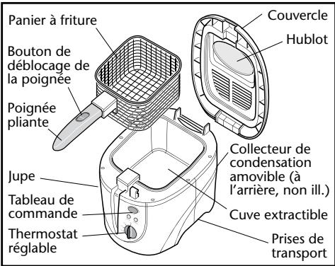 SUNBEAM 2 LITER DEEP FRYER - Familiarisez-vous avec la friteuse - 2