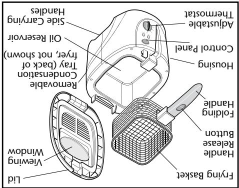 SUNBEAM 2 LITER DEEP FRYER - Familiarisez-vous avec la friteuse - 3
