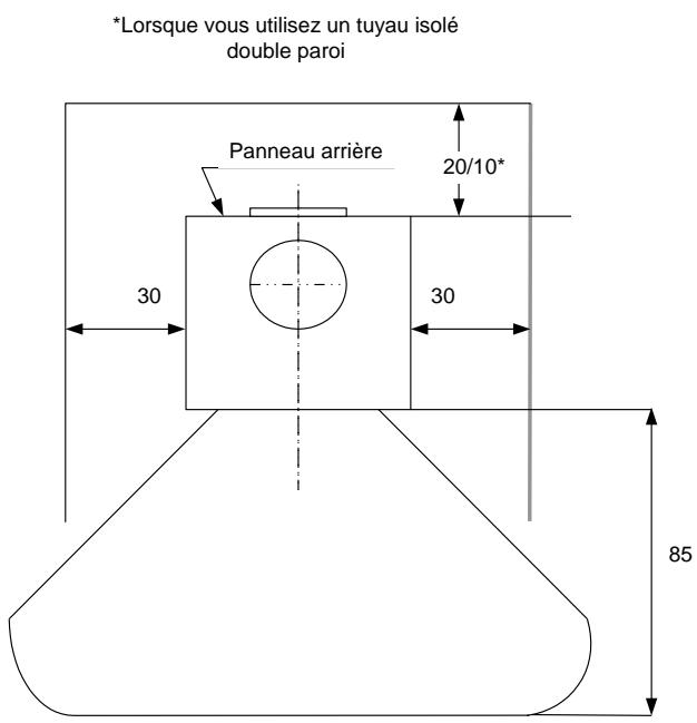 ADURO ASGARD 1 - Placement du poêle/distance requise - 1