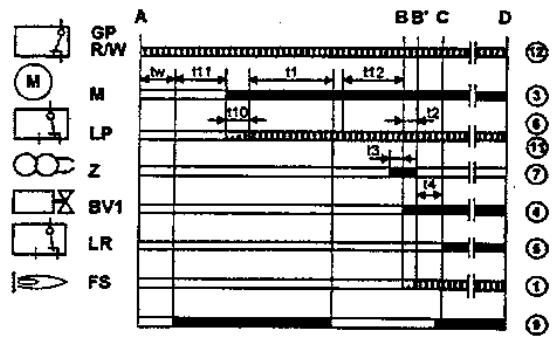 BALTUR BTG 11 - Diagramme de fonctionnement - 2