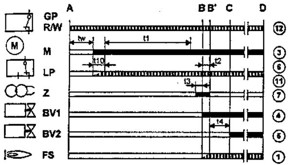 BALTUR BTG 11 - Diagramme de fonctionnement - 1