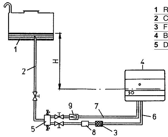 BALTUR BTL 10H - Connexions hydrauliques - 1
