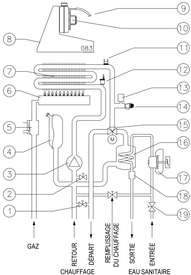 BALTUR CA 225 SE - DONNÉES TECHNIQUES - 1