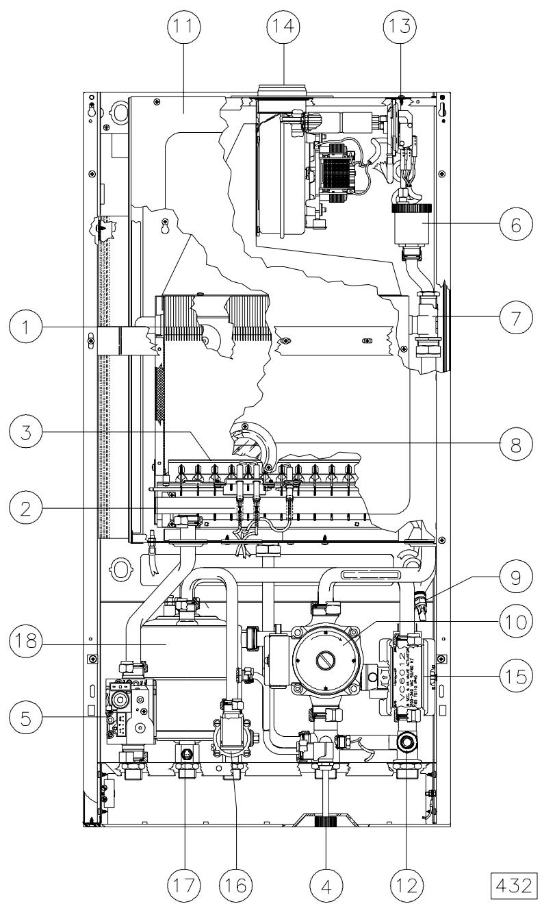 BALTUR CA 225 SE - Composants présents sur la chaudière FIDA CA 221-225 SE - 1