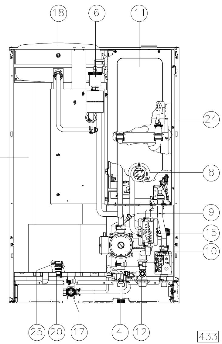 BALTUR CA 225 SE - Composants présents sur la chaudière FIDA CAB 221-225 SE - 2