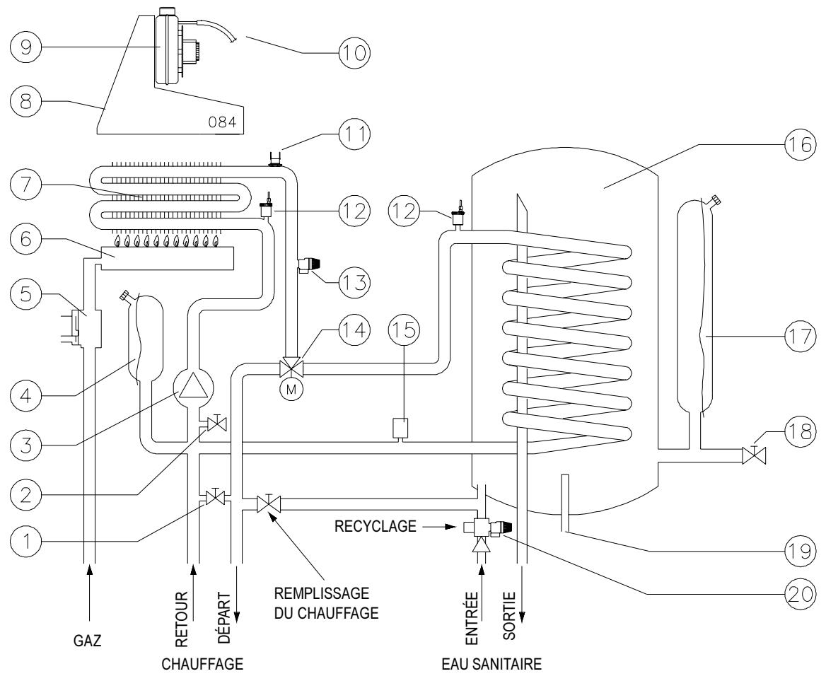 BALTUR CA 225 SE - DONNÉES TECHNIQUES - 2