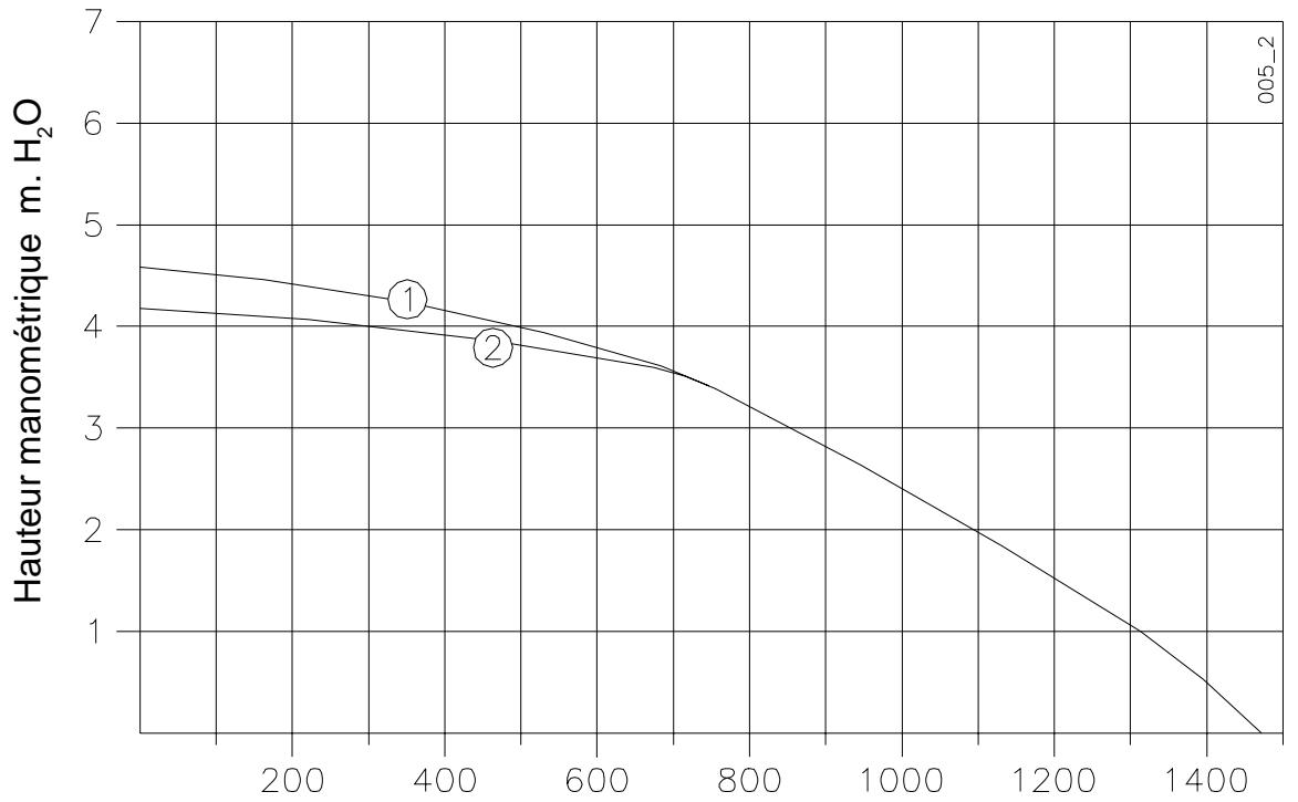 BALTUR CA 225 SE - LEGEnde: - 1