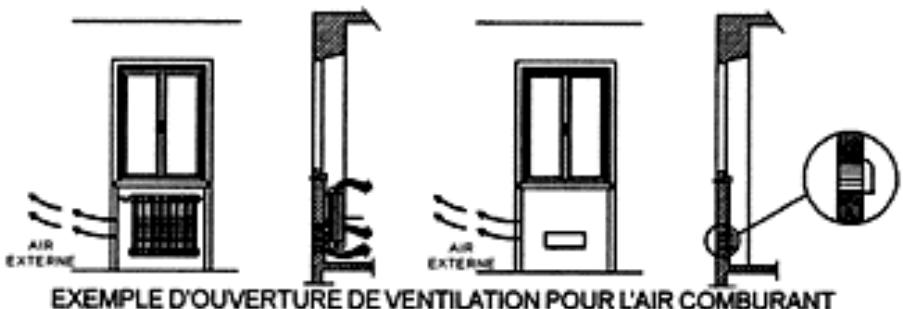 BALTUR PRIMAVERA CAB 125 IONO - Ventilation du local - 1
