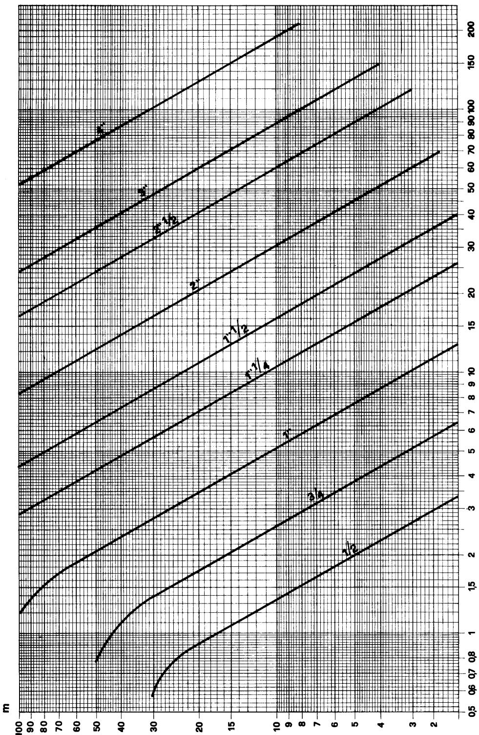 BALTUR SPARGAS 11 - IRRÉGULARITÉS DE FONCTIONNEMENT - 1