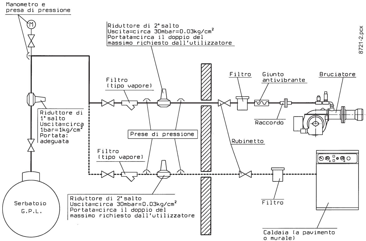 BALTUR SPARGAS 3.6 P - SCHEMA DI PRINCIPIO PER RIDUZIONE PRESSIONE GPL A DUE SALTI PER BRUCIATORE OPPURE PER CALDAIA - 2